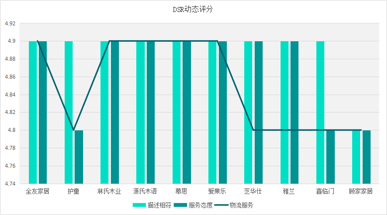 2020十大家具品牌口碑排行榜榜單，誰最靠譜，誰人氣最高？