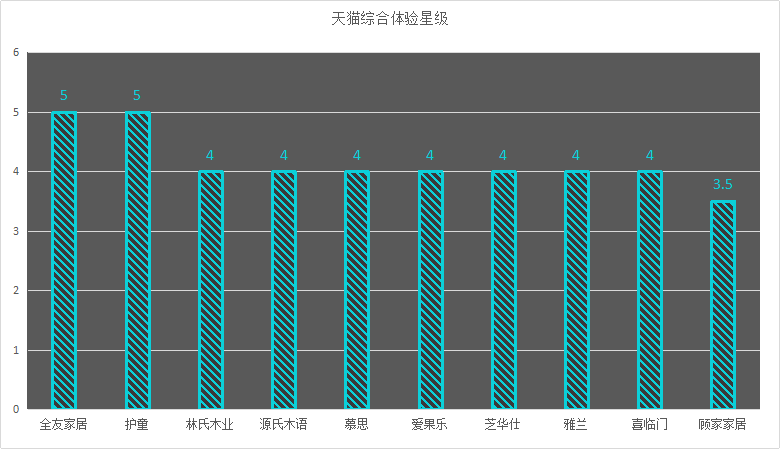 2020十大家具品牌口碑排行榜榜單，誰最靠譜，誰人氣最高？